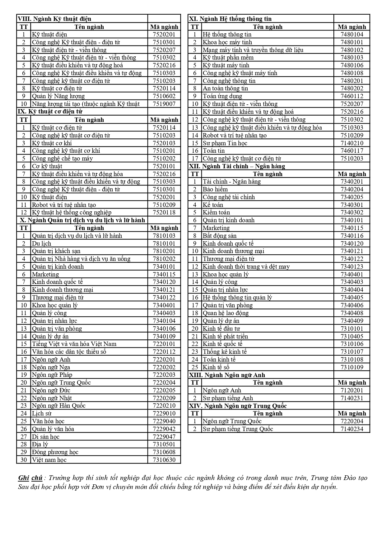 Thông tin tuyển sinh trình độ thạc sĩ năm 2026