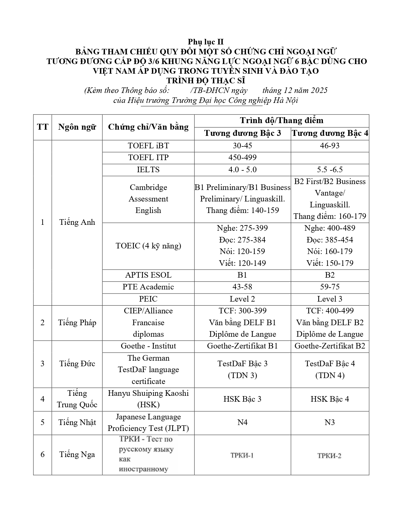 Thông tin tuyển sinh trình độ thạc sĩ năm 2026