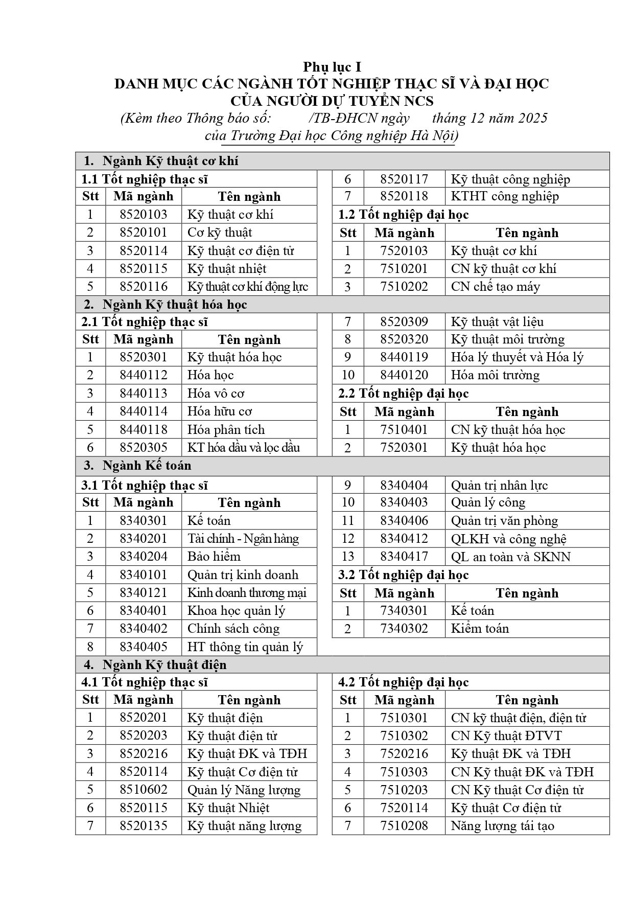 Thông tin tuyển sinh trình độ tiến sĩ