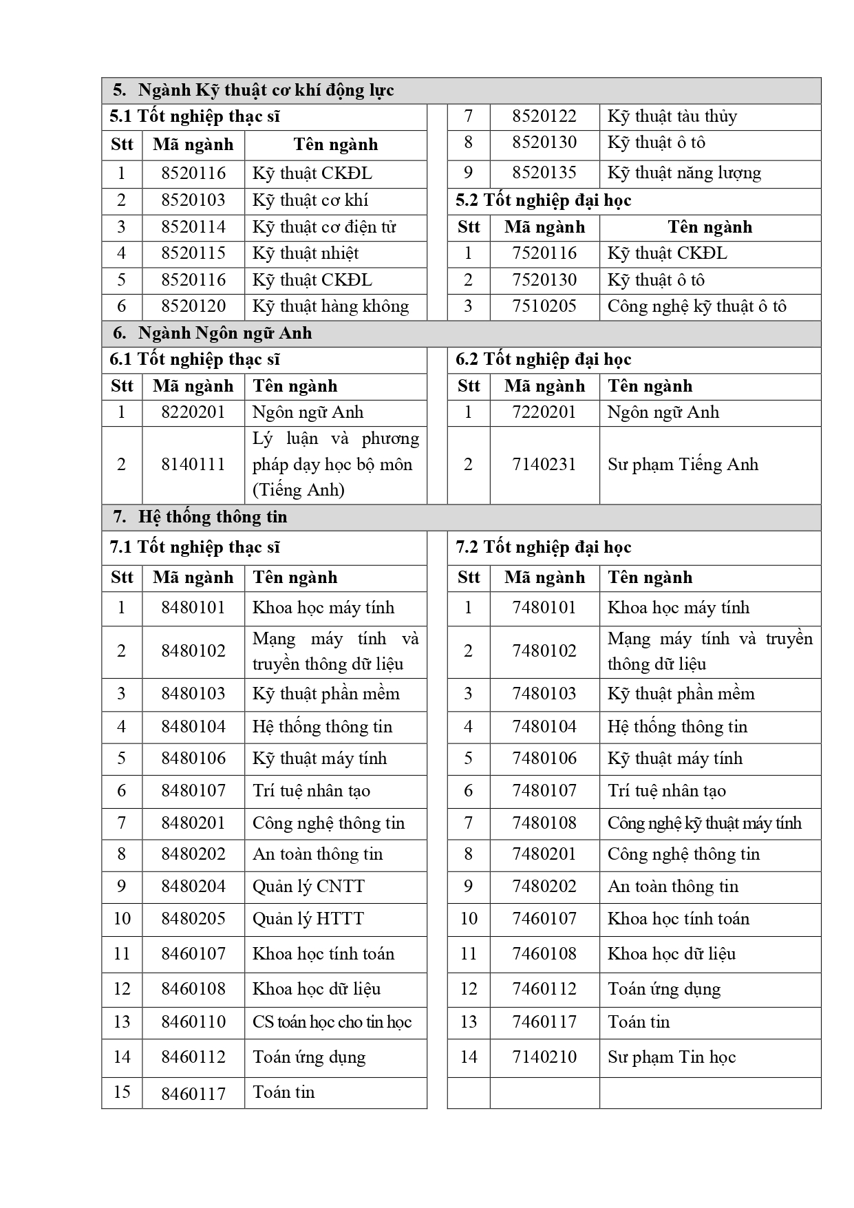 Thông tin tuyển sinh trình độ tiến sĩ