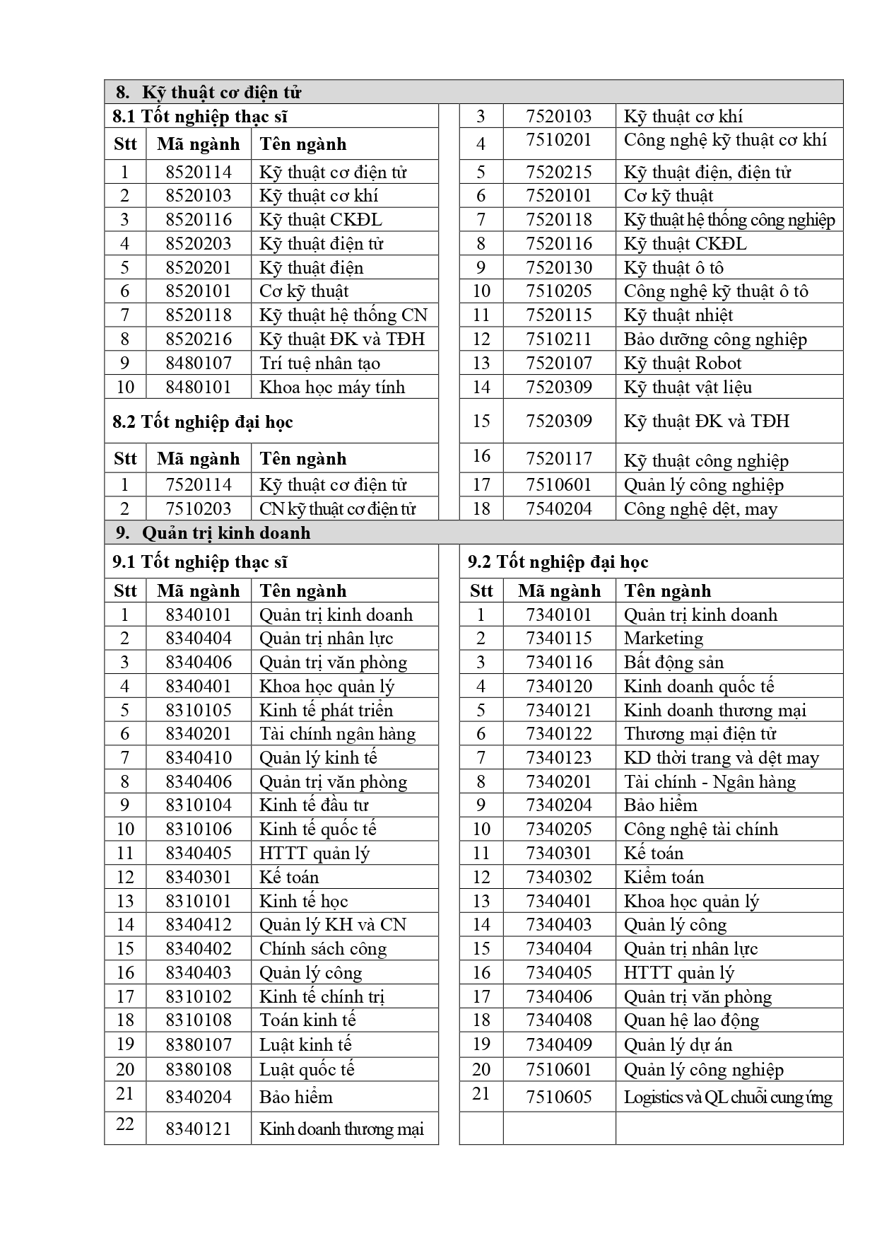Thông tin tuyển sinh trình độ tiến sĩ