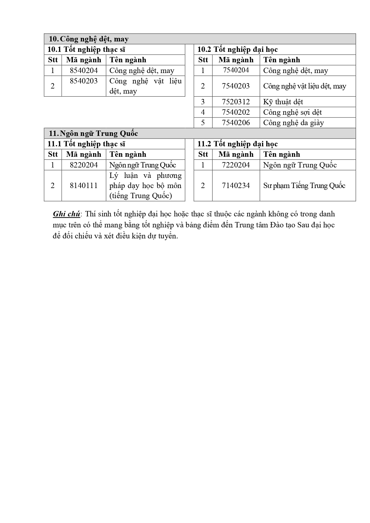 Thông tin tuyển sinh trình độ tiến sĩ