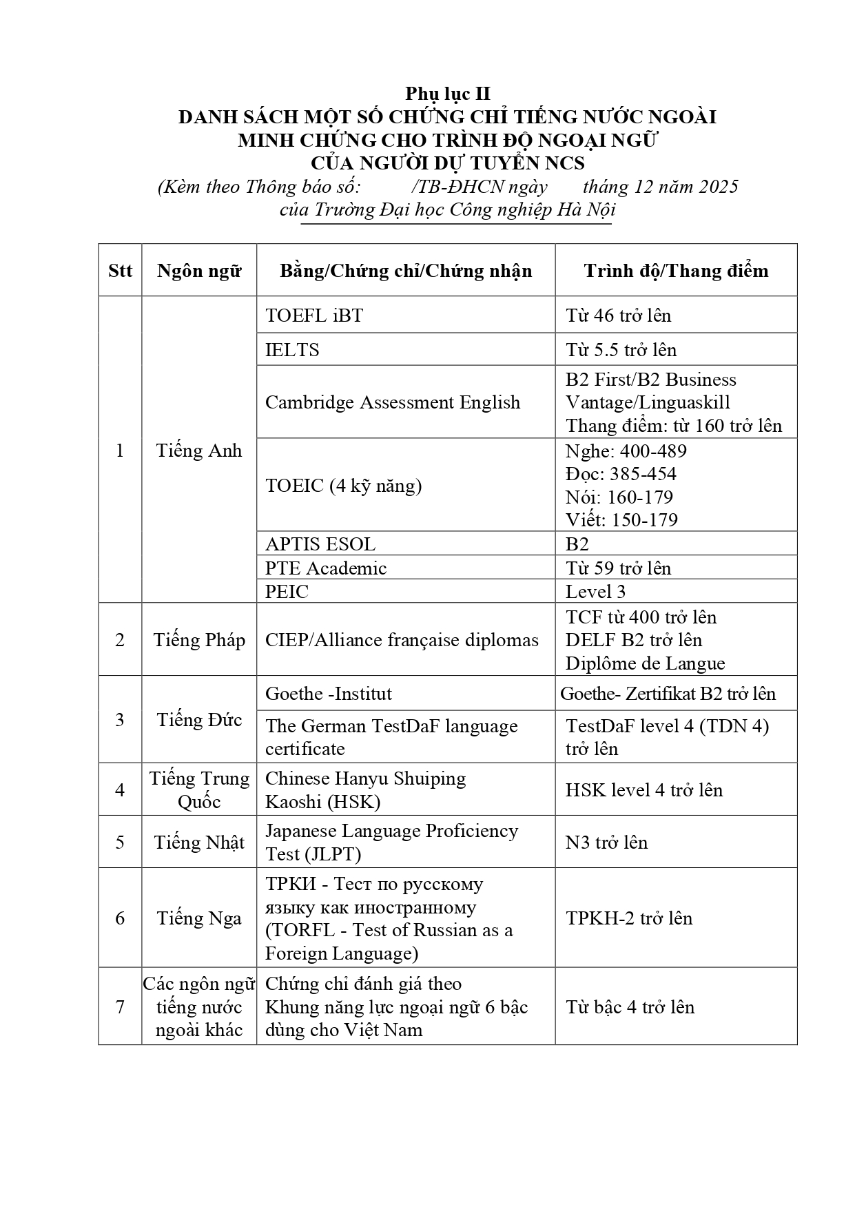 Thông tin tuyển sinh trình độ tiến sĩ